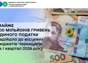 Майже 700 мільйонів гривень єдиного податку надійшло до місцевих бюджетів Черкащини за І квартал  — Новости Черкасс