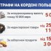 Українців штрафують на кордоні з Польщею: нові правила в’їзду, обмеження на валюту та заборонені продукти