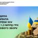 Черкащина спрямувала на потреби ЗСУ майже 1,3 млрд грн військового збору — Новости Черкасс