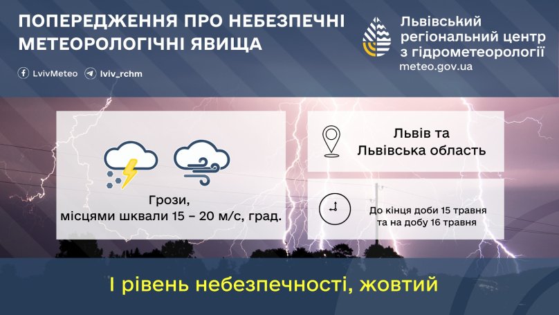 Погіршення погоди: у Львові та області прогнозують грози з градом – 01